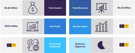 burberry brand ecosystem|burberry plc.